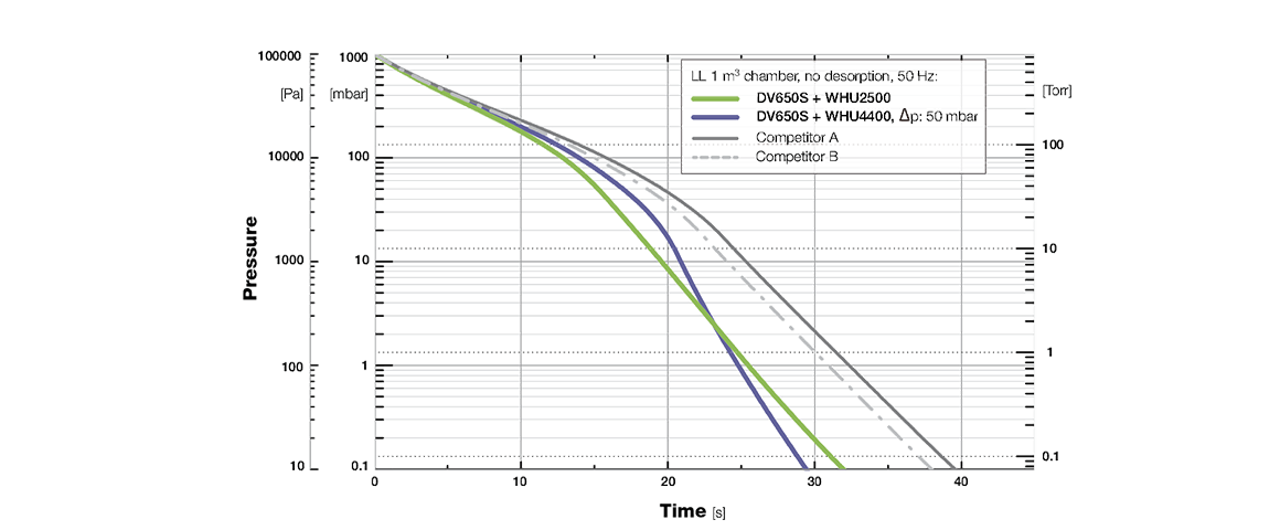 RUVAC WHU 2500罗茨真空泵.png