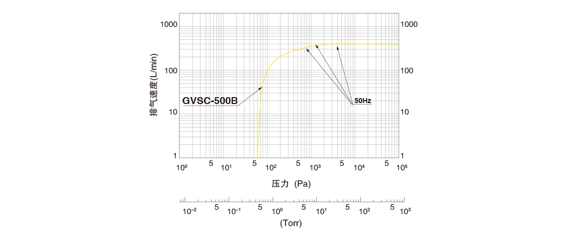 GVSC-500B无油涡旋真空泵.png